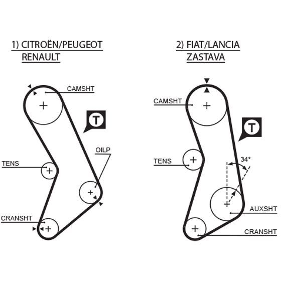 Kamrem GATES Powergripâ® Gates