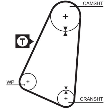 Kamrem GATES Powergripâ® Gates