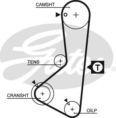 Kamrem Gates Powergripâ® 5110 Gates