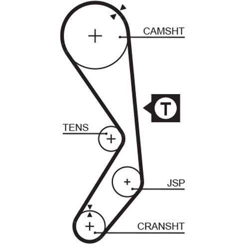 Kamrem GATES Powergripâ® Gates