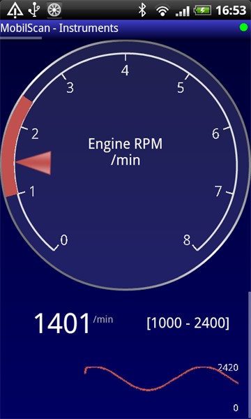 Bluetooth Obd2, felsökningsverktyg för Android, Universal