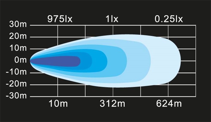 Led Bar, Universal 12-24V