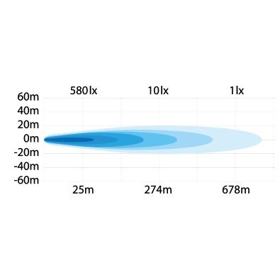 Extraljus 9" Led, Universal SWEDSTUFF