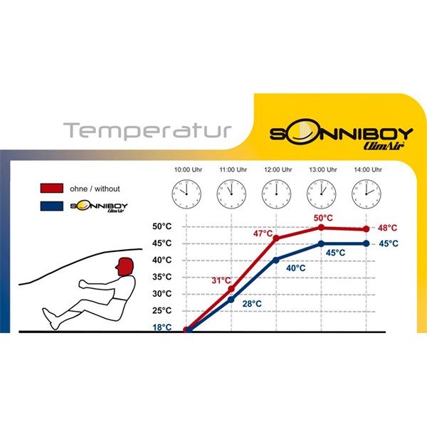 Solskydd, Sidomontering Climair CLI0078285ABC Solskydd, Sidomontering Climair CLI0078285ABC
