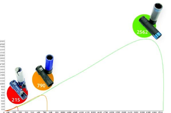 Krafthylssats 1/2 , Universal Ks tools 515.0990 KS TOOLS