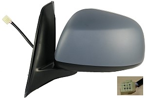 Sidospegel, Höger ABAKUS