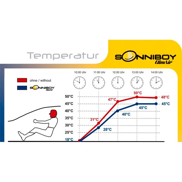 Solskydd, Kupé Climair CLI10102ABC Solskydd, Kupé Climair CLI10102ABC