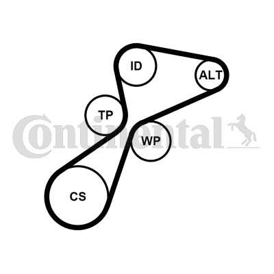 Drivremsats Contitech 5PK1105K1 CONTITECH