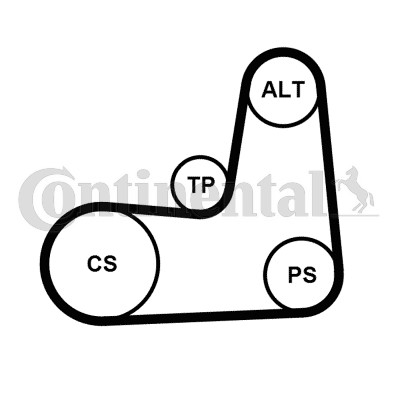 Drivremsats Contitech 5PK1135K2 CONTITECH