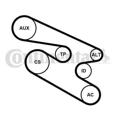 Drivremsats Contitech 7PK1104K1 CONTITECH