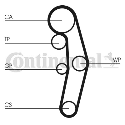 Kamremskit med vattenpump Contitech CT1028WP3 CONTITECH