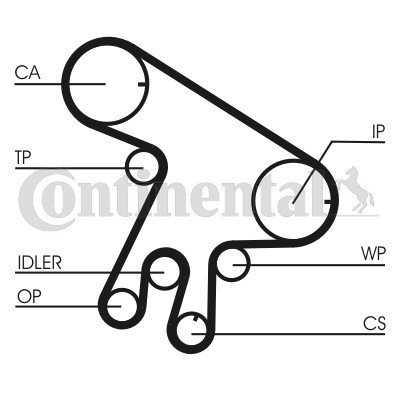 Kamremskit Contitech CT1043K1 CONTITECH Kamremskit Contitech CT1043K1 CONTITECH