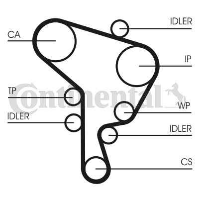 Kamremskit Contitech CT1044K1 CONTITECH