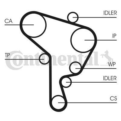 Kamremskit Contitech CT1044K2 CONTITECH