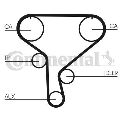 Kamremskit Contitech CT1046K1 CONTITECH Kamremskit Contitech CT1046K1 CONTITECH