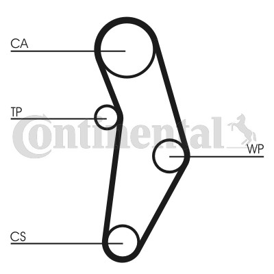 Kamremskit Contitech CT1049K1 CONTITECH