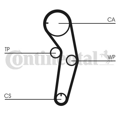 Kamremskit Contitech CT1053K1 CONTITECH