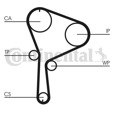 Kamremskit Contitech CT1064K1 CONTITECH