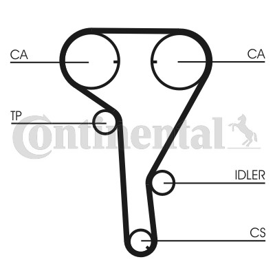 Kamremskit Contitech CT1077K2 CONTITECH