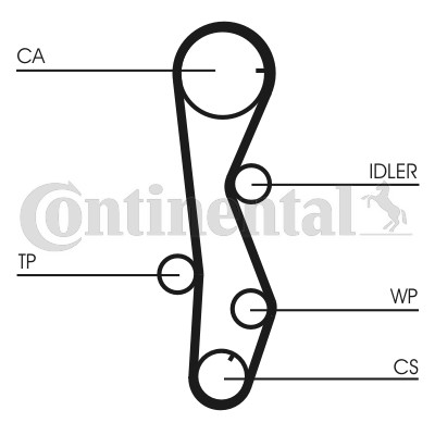 Kamremskit Contitech CT1099K2 CONTITECH
