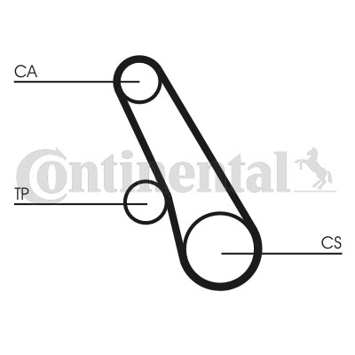 Kamremskit Contitech CT1109K2 CONTITECH Kamremskit Contitech CT1109K2 CONTITECH