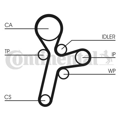Kamremskit Contitech CT1121K1 CONTITECH