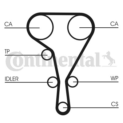 Kamremskit Contitech CT1130K3 CONTITECH