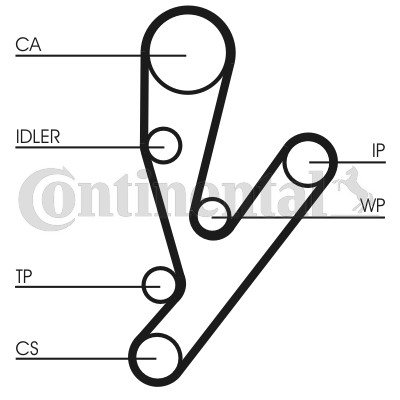 Kamremskit Contitech CT1148K1 CONTITECH