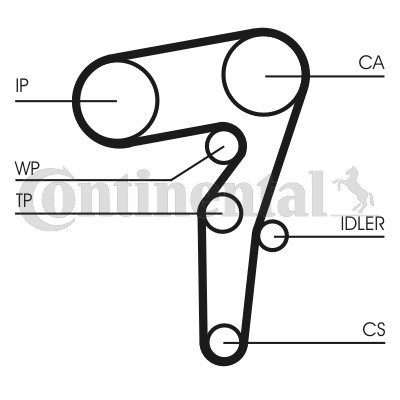 Kamremskit med vattenpump Contitech CT1155WP1 CONTITECH