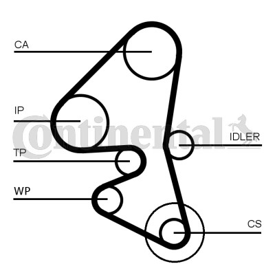 Kamremskit Contitech CT1162K3 CONTITECH Kamremskit Contitech CT1162K3 CONTITECH