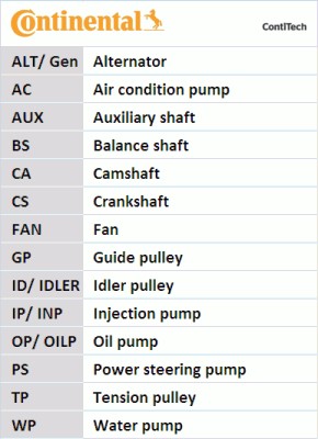 Kamremskit Contitech CT1189K1 CONTITECH Kamremskit Contitech CT1189K1 CONTITECH