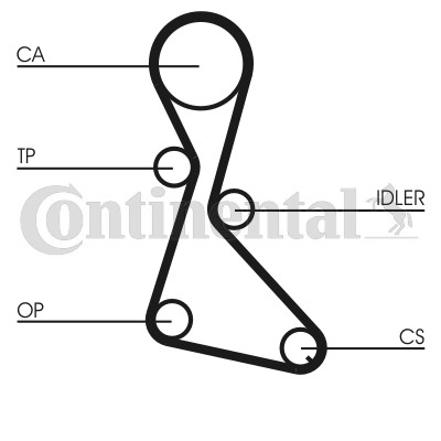 Kamremskit Contitech CT684K1 CONTITECH