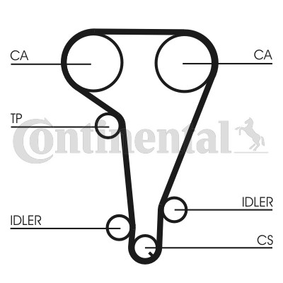 Kamremskit Contitech CT728K1 CONTITECH
