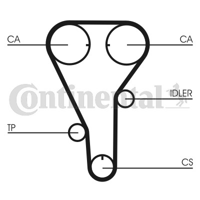 Kamrem Contitech CT787 CONTITECH Kamrem Contitech CT787 CONTITECH