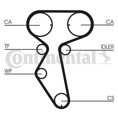 Kamremskit Contitech CT887K1 CONTITECH Kamremskit Contitech CT887K1 CONTITECH