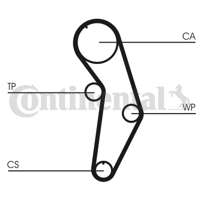 Kamremskit Contitech CT908K1 CONTITECH