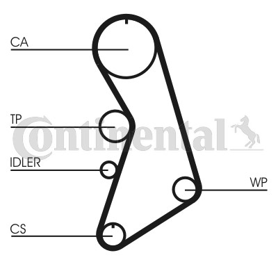 Kamremskit Contitech CT909K4 CONTITECH
