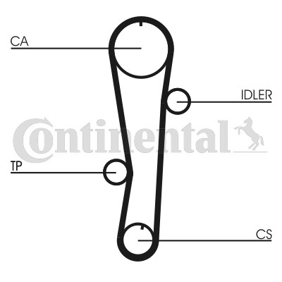 Kamremskit Contitech CT942K1 CONTITECH Kamremskit Contitech CT942K1 CONTITECH
