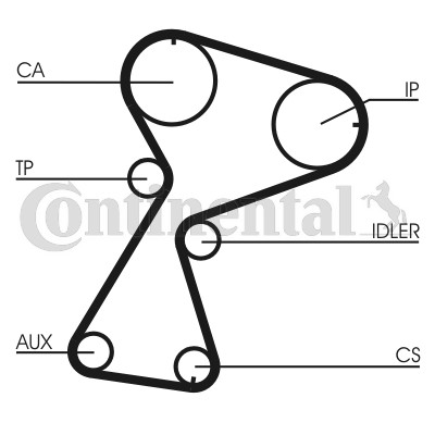 Kamremskit Contitech CT949K2 CONTITECH