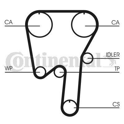 Kamremskit Contitech CT979K2 CONTITECH