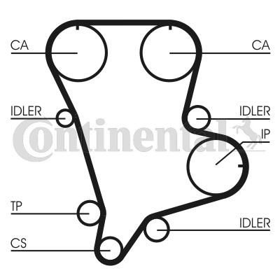 Kamremskit Contitech CT994K1 CONTITECH Kamremskit Contitech CT994K1 CONTITECH