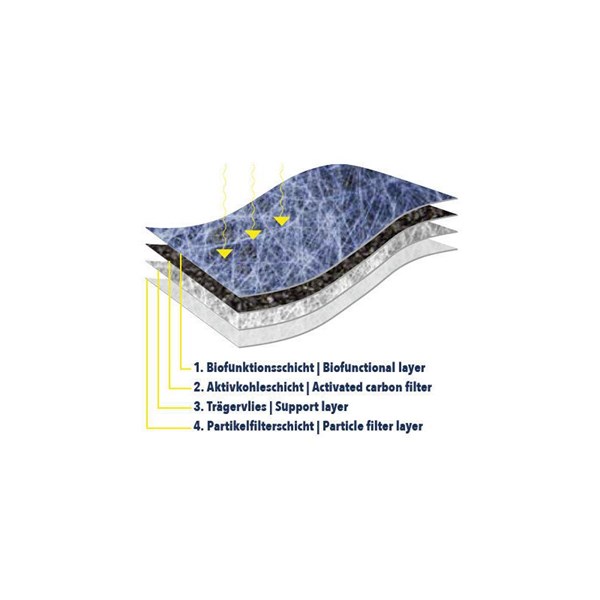 Kupefilter, Motorrum VEMO Kupefilter, Motorrum VEMO