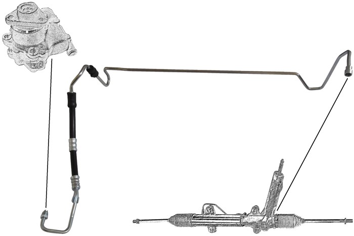 Hydraulikslang, styrsystem AIC