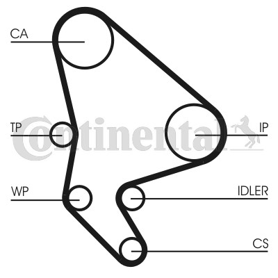 Kamremskit Contitech CT1063K2 CONTITECH