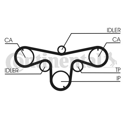 Kamremskit Contitech CT1079K1 CONTITECH