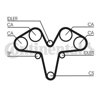 Kamremskit Contitech CT1119K1 CONTITECH Kamremskit Contitech CT1119K1 CONTITECH