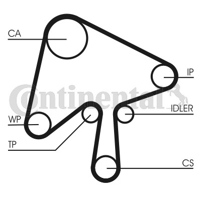 Kamremskit Contitech CT1136K1 CONTITECH Kamremskit Contitech CT1136K1 CONTITECH