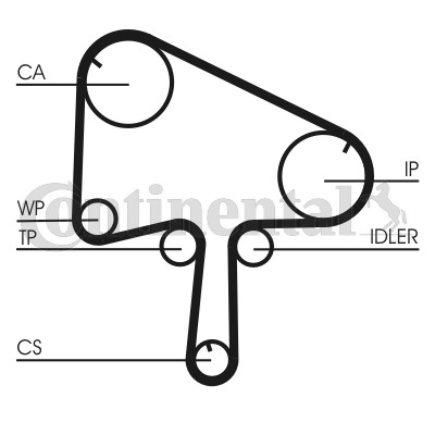 Kamremskit Contitech CT1145K1 CONTITECH
