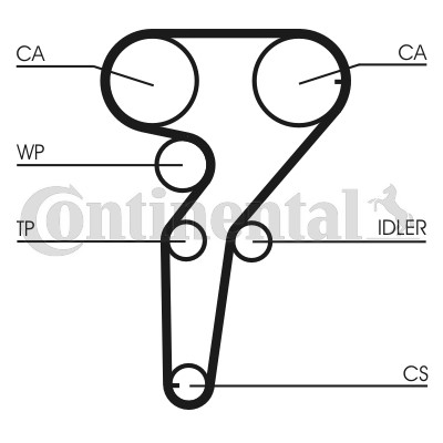 Kamremskit Contitech CT1149K1 CONTITECH Kamremskit Contitech CT1149K1 CONTITECH