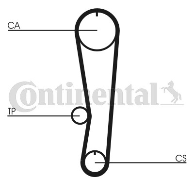 Kamremskit Contitech CT568K1 CONTITECH
